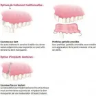 Business 7 image A CLINIQUE DENTUROLOGIE DIANE VOLGO D D Health & Medicine in Laval QC