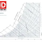 Entreprises 16 image DAMAGE INC Fire & Water Damage Restoration Services dans Edmonton AB