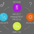 Business 4 image EDKENT MEDIA OAKVILLE Web Design & Development in Oakville ON