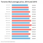 Business 4 image LANI STERN REAL ESTATE Real Estate Agents in Toronto ON