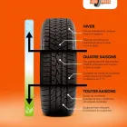 Entreprises 3 image LIQUI PNEUS Tire Dealers & Repairs dans Laval QC