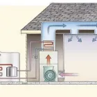 Business 4 image PIONEER PLUMBING & HEATING INC Real Estate & Home Improvement in Vancouver BC