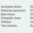 Entreprises 5 image PLEASANT VIEW FAMILY HEALTH CENTRE Orthotics & Prosthetics dans Toronto ON