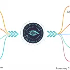 Business 1 image PREDICTIVEYE INC. Web Design & Development in Toronto ON