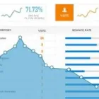 Entreprises 3 image RAPID BOOST MARKETING Web Design & Development dans Edmonton AB