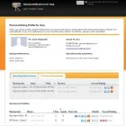 Business 4 image RESOSOLUTIONS Software Publishers & Developers in Toronto ON