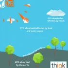 Entreprises 6 image THINK MECHANICAL INC Renewable Energy dans Edmonton AB