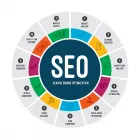 Business 4 image VITAL TRAFFIC SOLUTION MISSISSAUGA SEO Marketing Consultants & Services in Mississauga ON