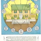 Entreprises 3 image WES-HAR ASBESTOS ANALYSIS & CONSULTING Real Estate & Home Improvement dans Richmond BC