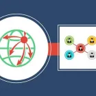 Entreprises 9 image WORLD FAMOUS MARKETING Web Hosting & Domain Name Registration Services dans Toronto ON