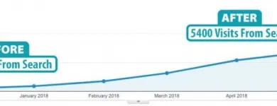 Business 4 image CORONATION INTERNET MARKETING LTD. VANCOUVER Internet Service Providers in Vancouver BC