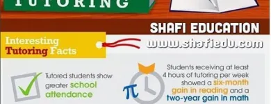 Entreprises 3 image SHAFI EDUCATION Tutoring & Private Tuition dans Brampton ON