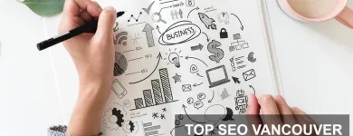 Entreprises 3 image TOP SEO VANCOUVER Web Design & Development dans Vancouver BC