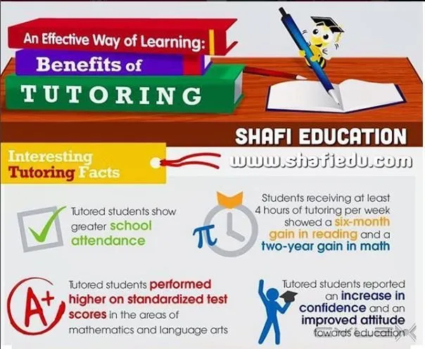 Entreprises 3 image SHAFI EDUCATION