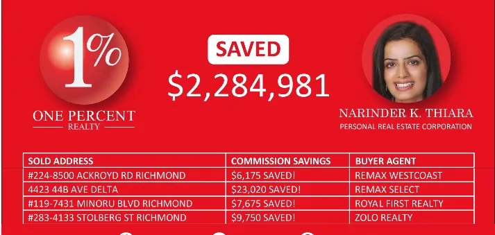 Business 3 image ONE PERCENT REALTY RICHMOND